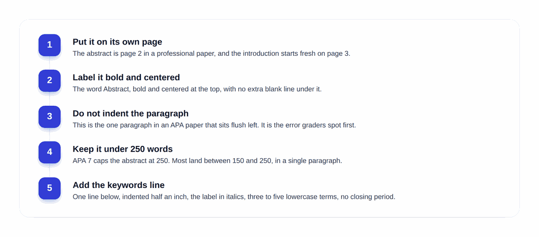 Abstract and introduction writing guide