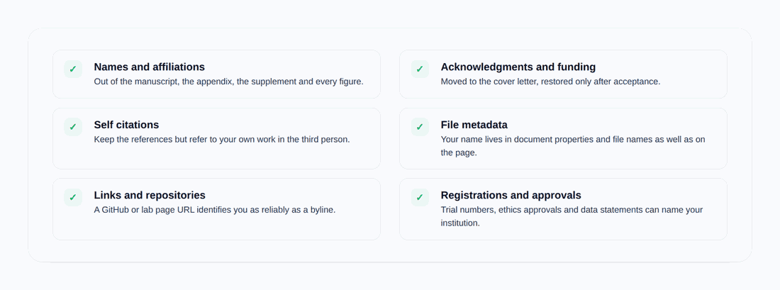 Abstract and introduction writing guide
