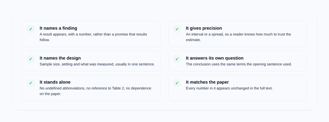 Abstract and introduction writing guide