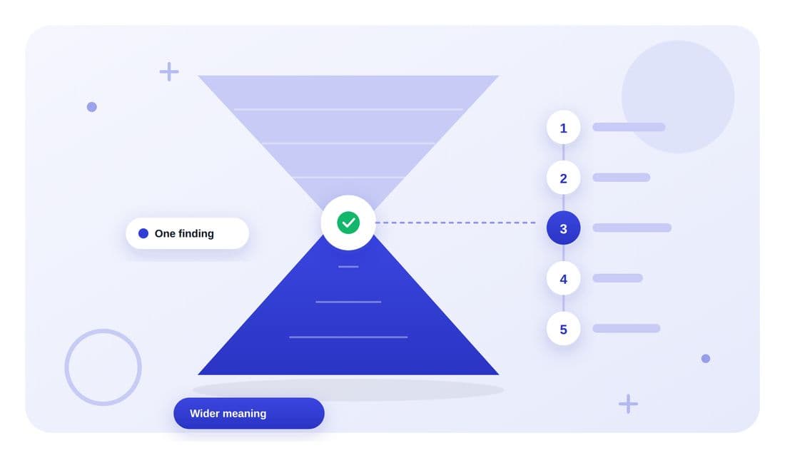Abstract and introduction writing guide