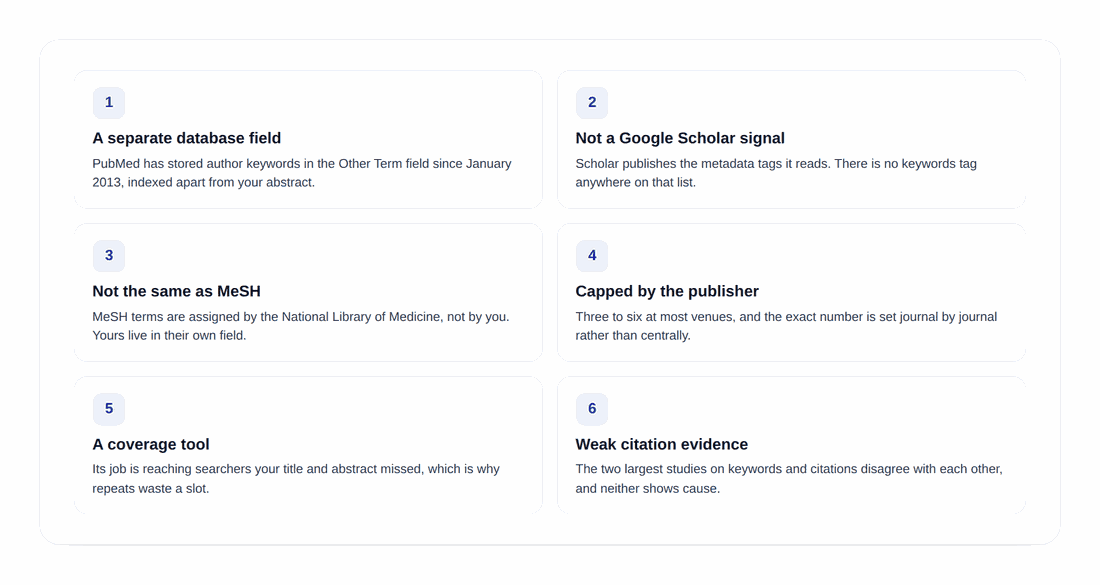 Abstract and introduction writing guide