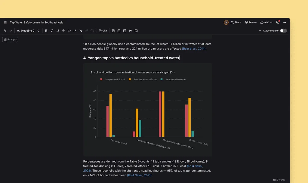 charts in Jenni AI editor